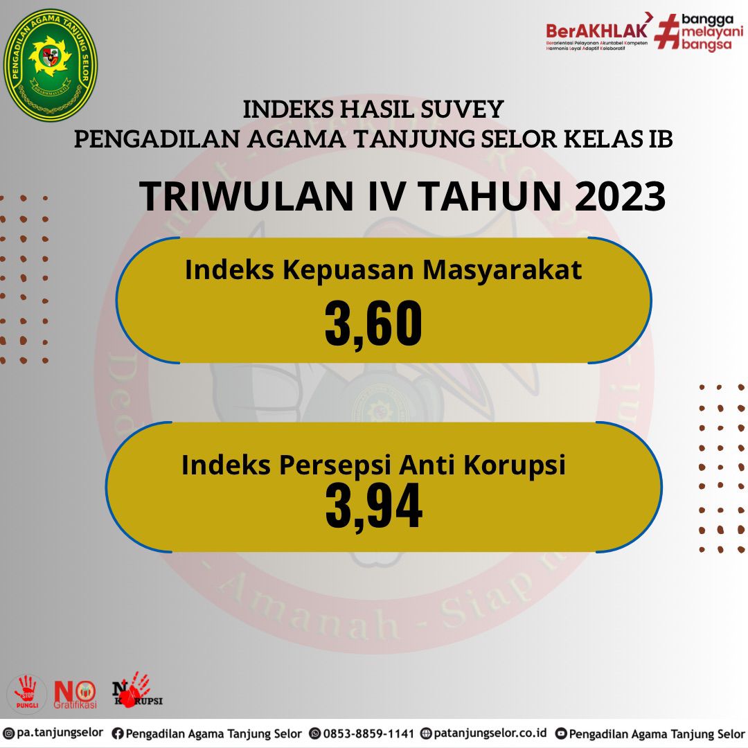 Survey IPAK SKM Triwulan IV 2023